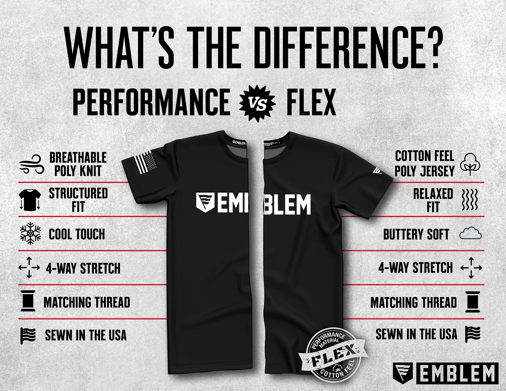 Hillsboro Police Department Core Men's SS Flex Performance Tee - gmuLRU